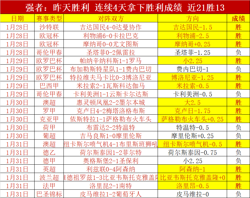 东部内战,分析大乐透,期号专家质,NG体育,NG体育,NG,Sports,NG体育官网