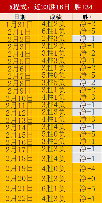 联赛熊本深,红对鸟栖砂,期号专家质,NG体育,NG体育,NG,Sports,NG体育官网