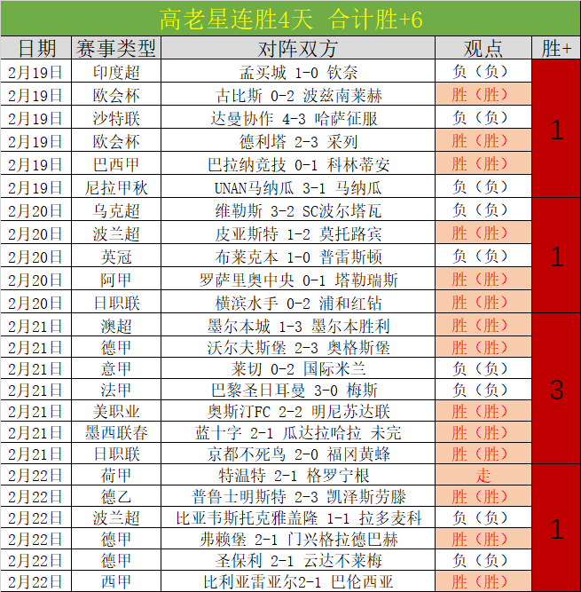 预测,大乐透期号,专家推荐,NG体育,NG体育,NG,Sports,NG体育官网