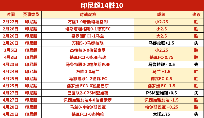 欧冠焦点对,期号拜仁对,大巴黎专家,NG体育,NG体育,NG,Sports,NG体育官网