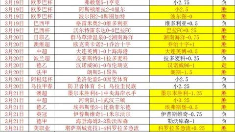 前利物浦高层分析：萨拉赫切尔西困境成克洛普加分因素