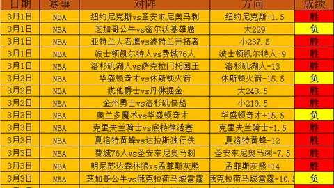 大阪钢巴历史交锋领先 拉查布里府对战前瞻