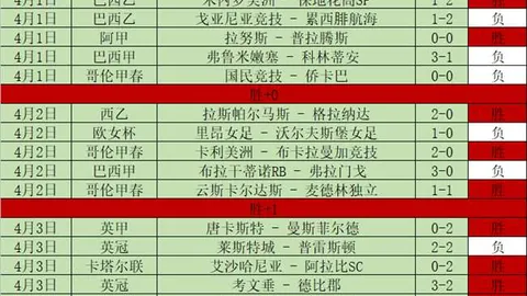 “锡安因背伤赛季提前结束，詹姆斯与杜兰特领跑前五季数据排行榜”