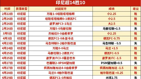 欧冠焦点对决：007期号拜仁对大巴黎专家质合分析推荐